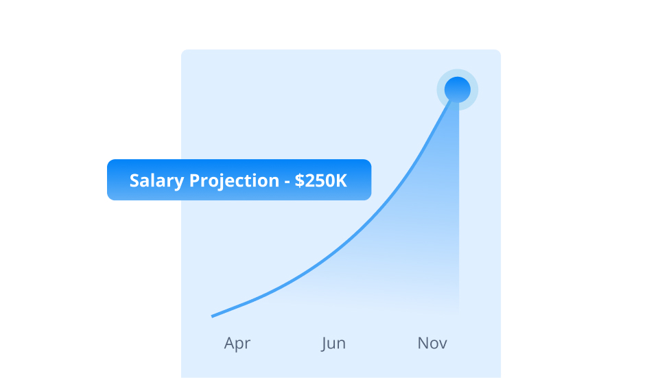 Salary Potential