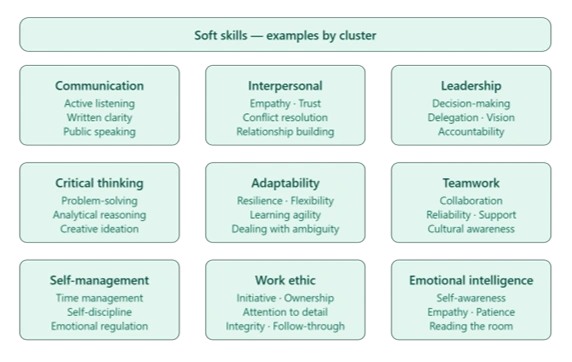 Soft skills examples