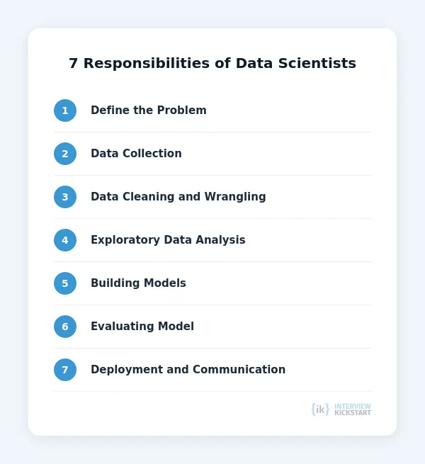 Responsibilities of Data Scientists