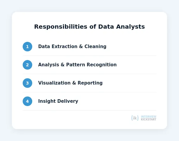 Key responsibilities of Data Analysts