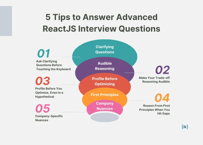 Tips to Answer Advanced ReactJS Interview Questions