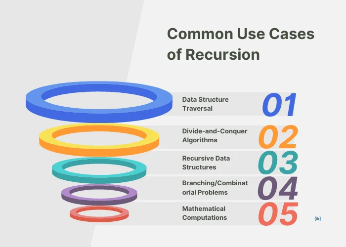 Common Use Cases of Recursion