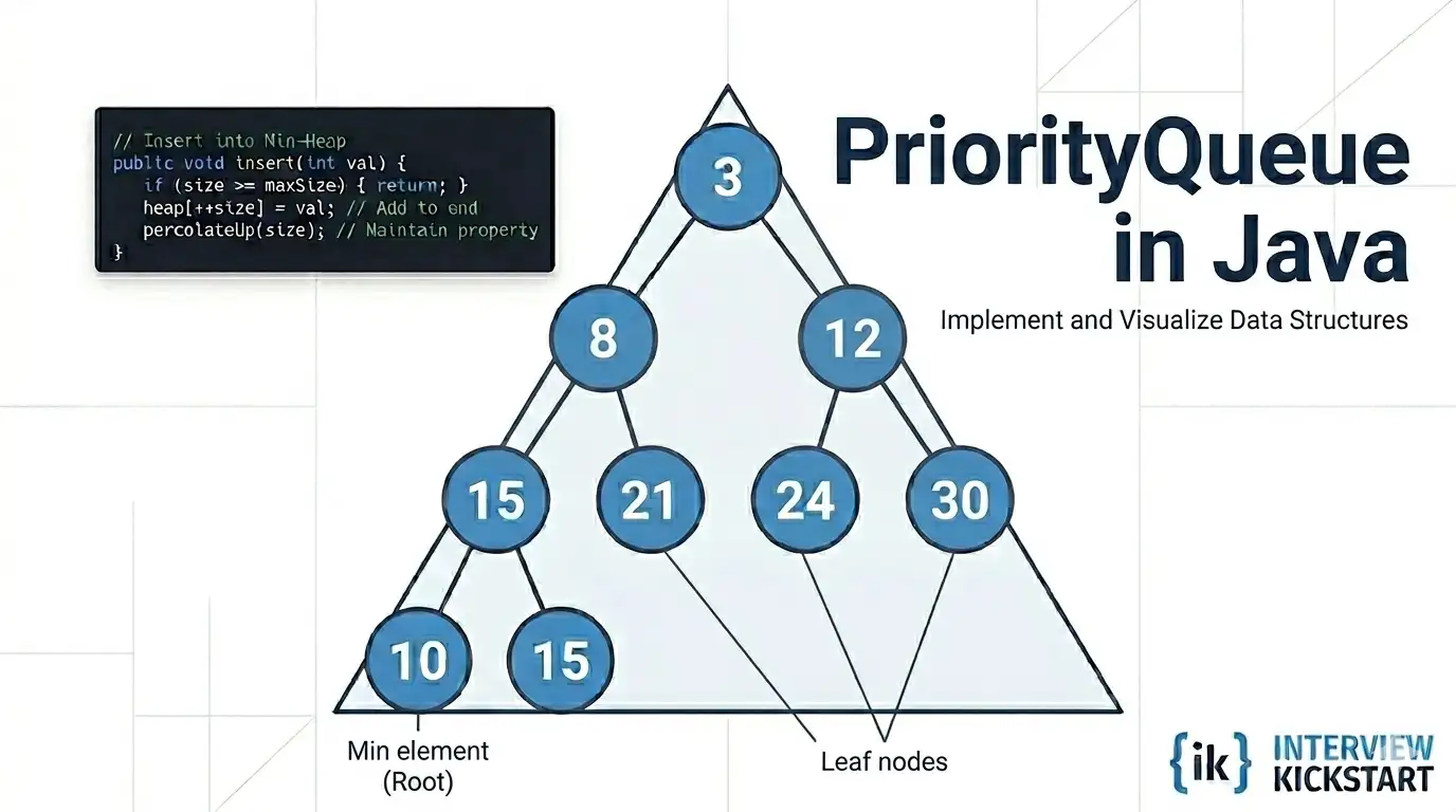 PriorityQueue in Java