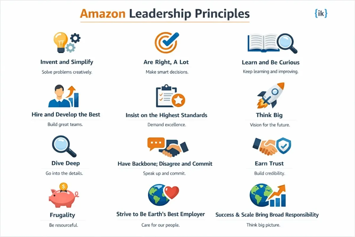 Amazon leadership principles
