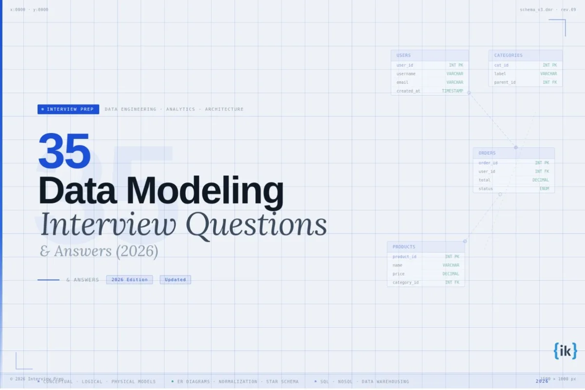 Data modeling interview questions and answers