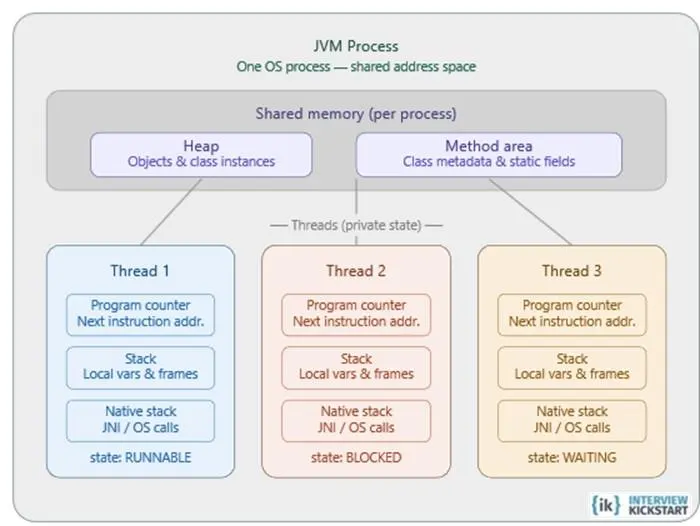 A Quick Overview of Multithreading in Java