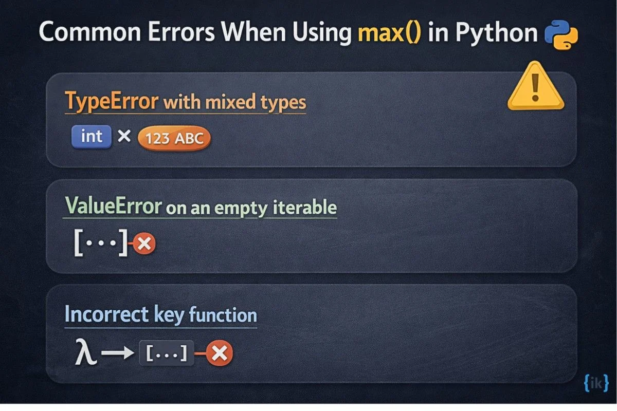 Common Errors When Using max() function in Python