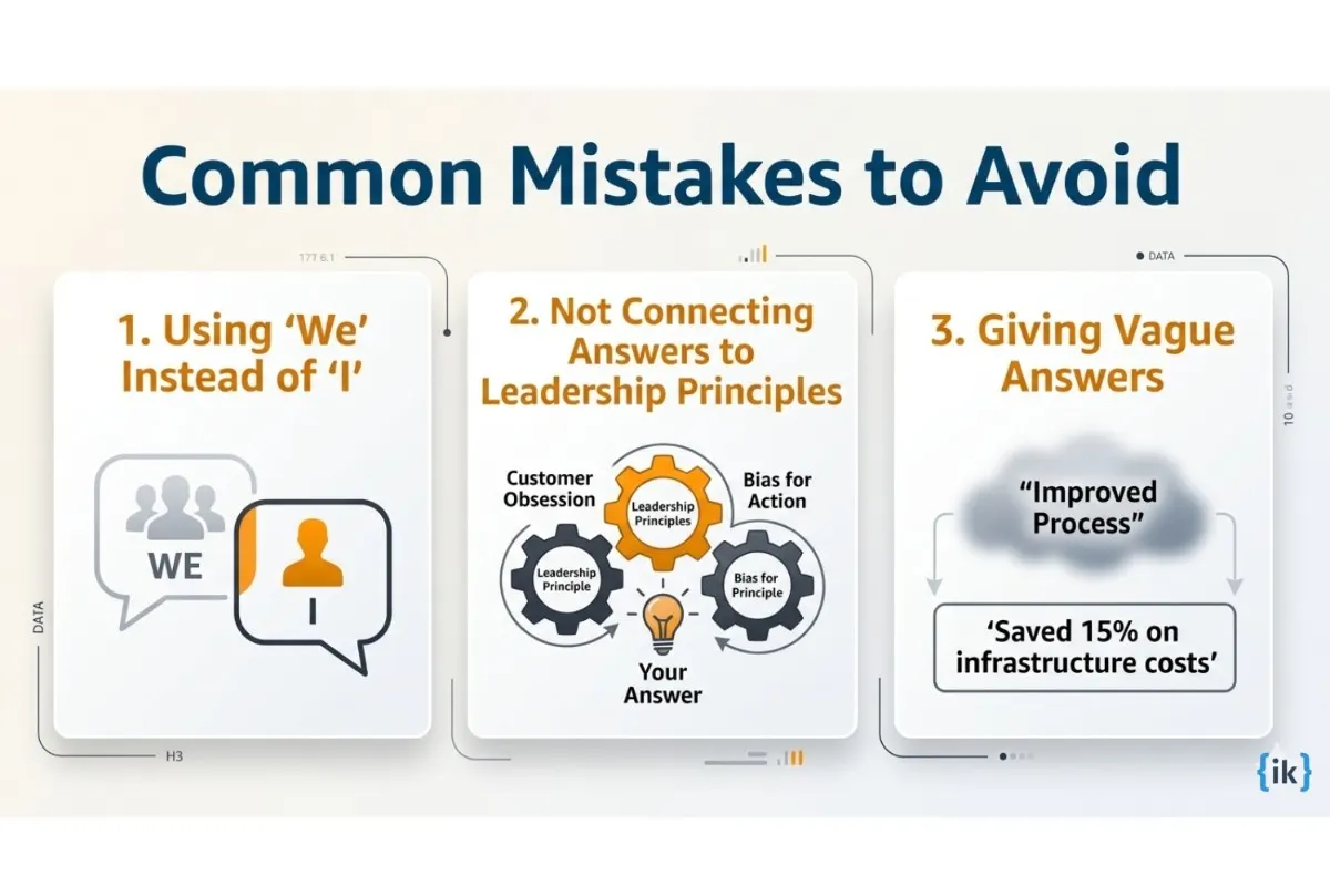 Common Mistakes to Avoid in Amazon Behavioral Interview Questions