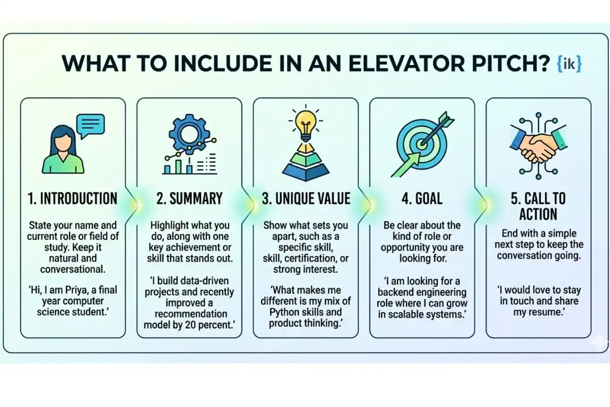 What to Include in an Elevator Pitch?