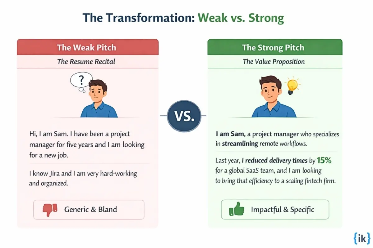 Weak resume style pitch Vs a strong value-driven pitch
