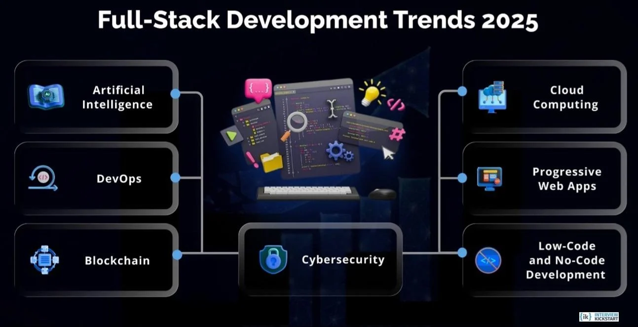 Latest Full Stack Trends