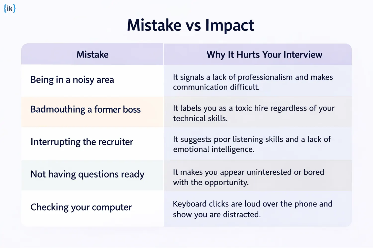 Common Phone Interview Mistakes to Avoid