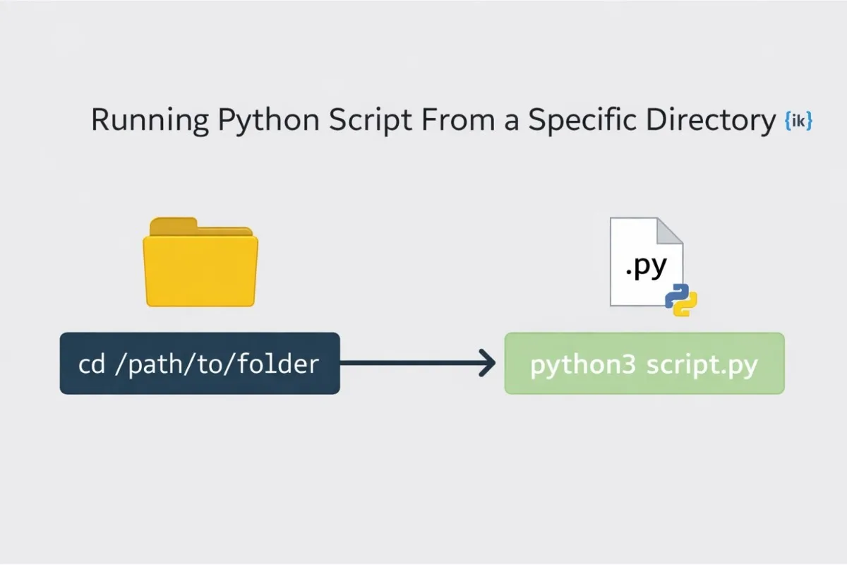 How to run a Python script from a specific directory using cd