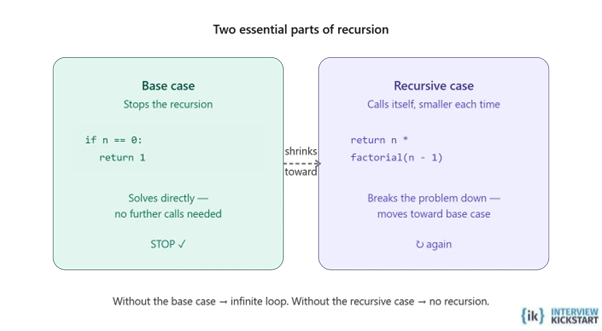 Two essential parts of recursion