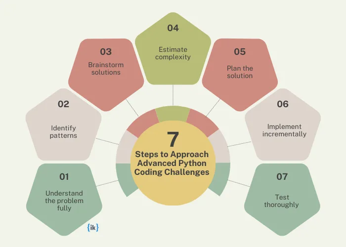 7 Steps to Approach Advanced Python Coding Challenges