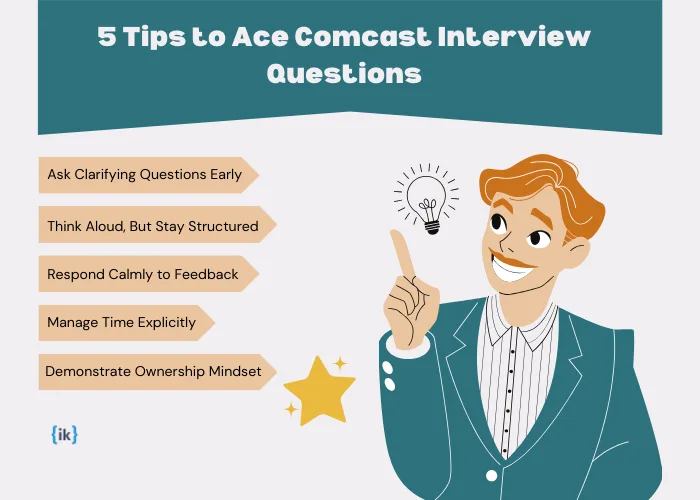 Tips to Ace Comcast Interview Questions in 2026