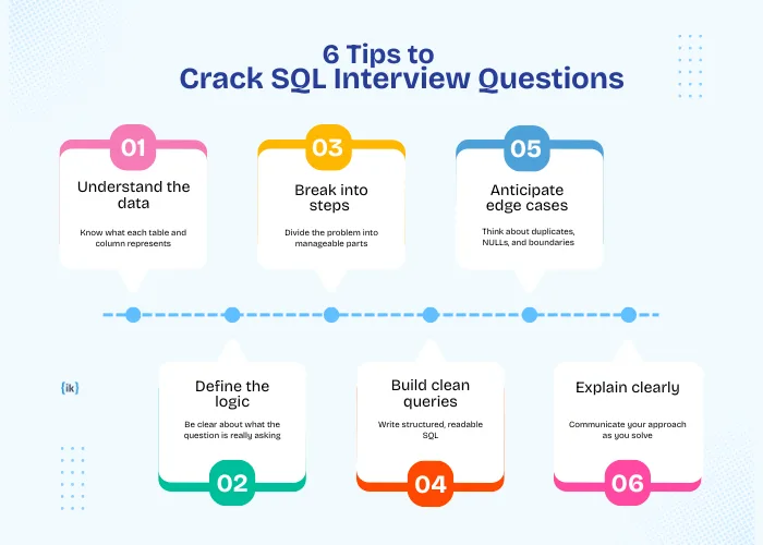 Tips to crack SQL interview questions