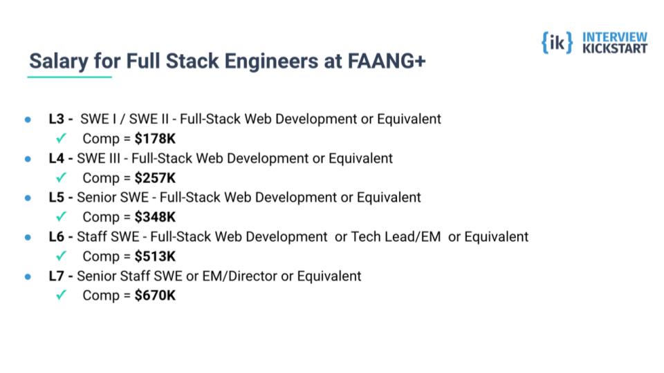 Full Stack Developer Interview Course