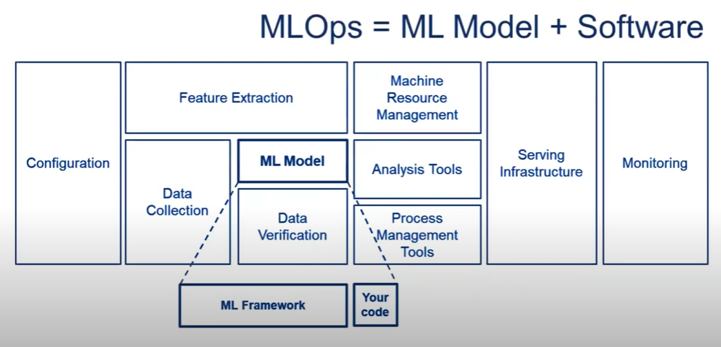 MLOps Workflow