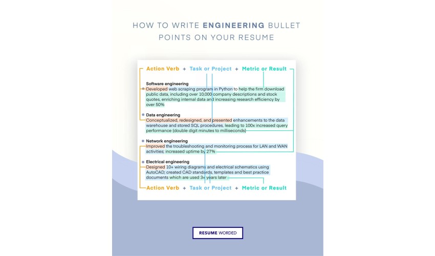 action verbs in resume