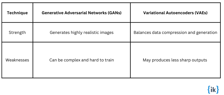 Common Techniques in Applied Generative AI
