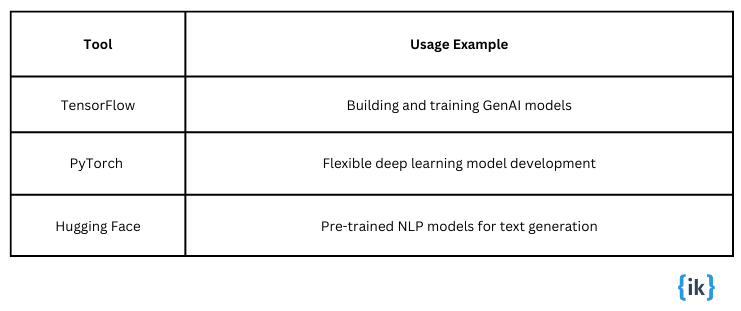 some popular tools used in Generative AI