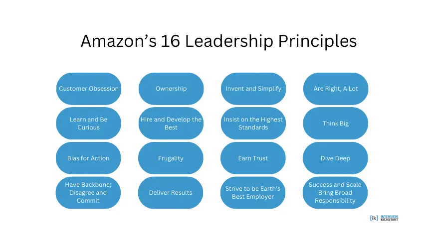 Amazon 16 leadership principle