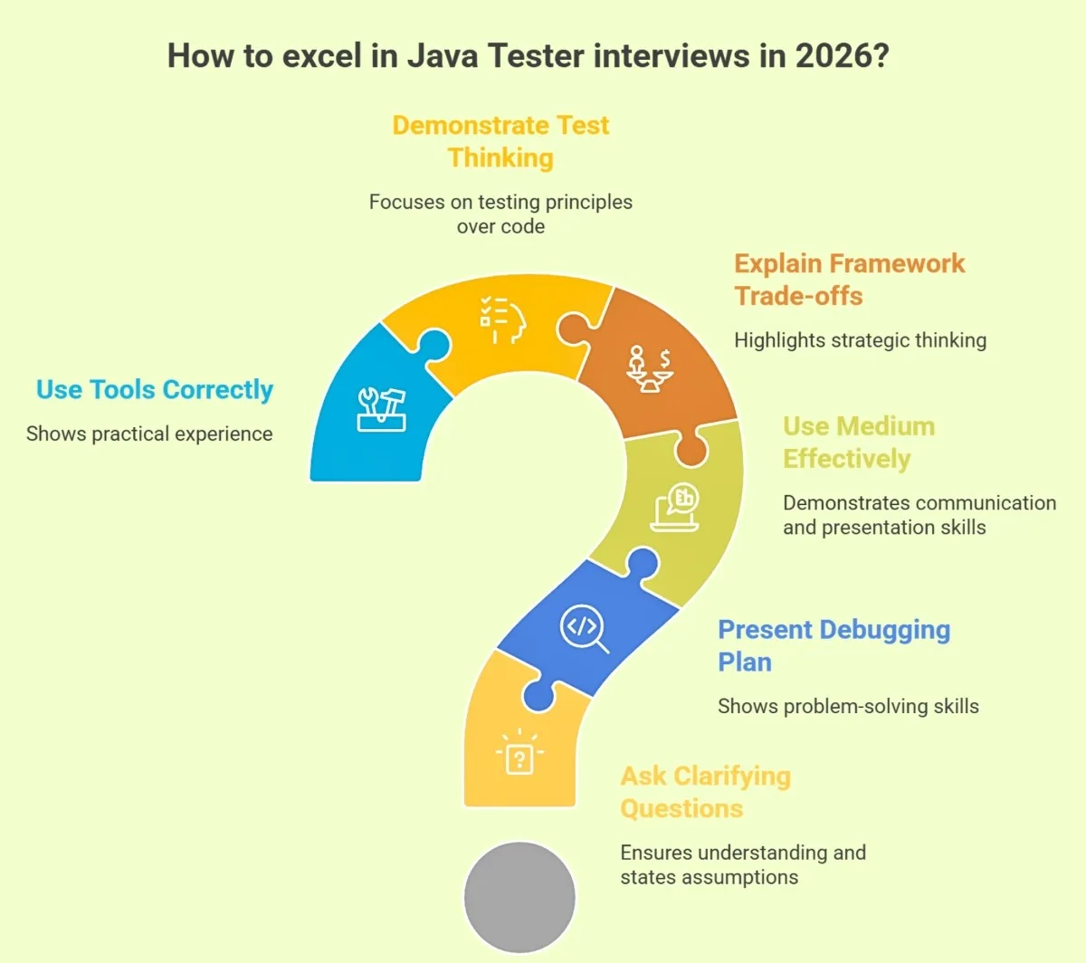 Tips to Crack Java Interview Questions for Testers
