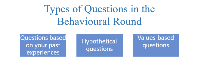 Types of Questions in the Behavioural Round
