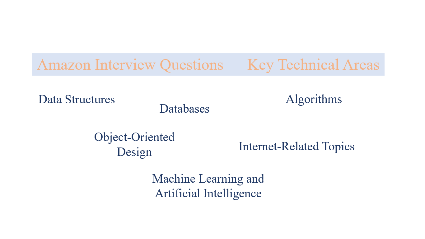Amazon Interview Questions — Key Technical Areas