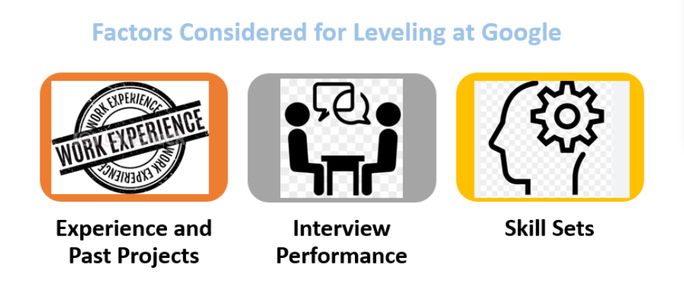 Factors Considered for Leveling at Google