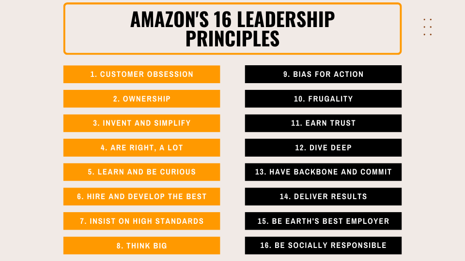 Amazon’s 16 Leadership Principles