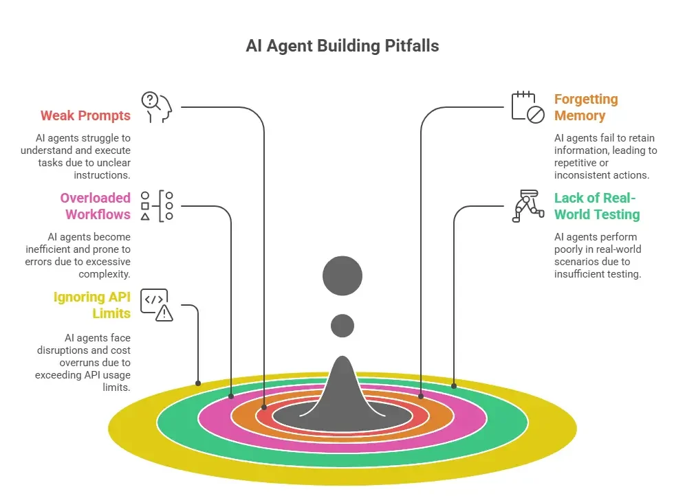 Common Pitfalls When Building AI Agents in n8n