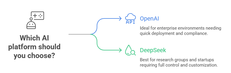 OpenAI vs DeepSeek: Which one to choose?