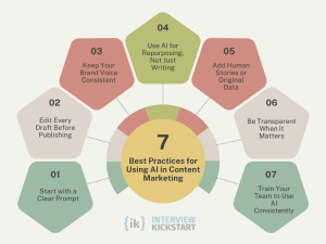 7 Best Practices for Using AI in Content Marketing