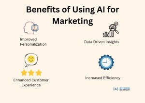 Benefits of Using AI for Marketing