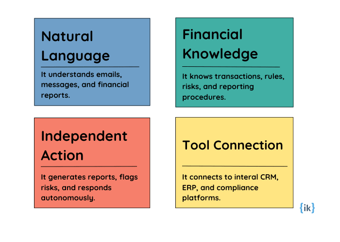 Capabilities of Financial AI Agents