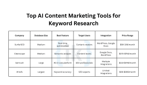 AI Content Marketing Tools for Keyword Research