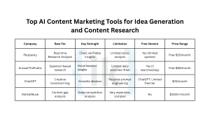AI Content Marketing Tools for Content Ideas and Research