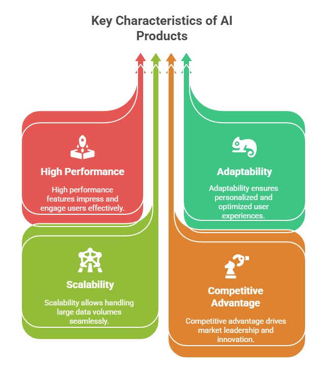 Key characteristics of AI product