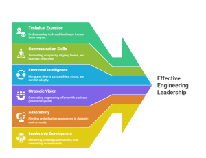 Engineering Leadership Guide for Aspiring Leaders