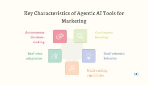 Key Characteristics of Agentic AI Tools for Marketing