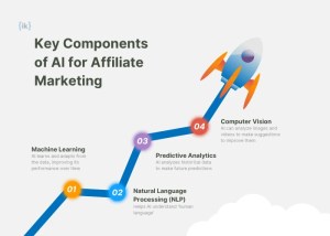 Key components of using AI for affiliate marketing