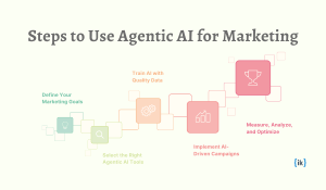 Steps to Use Agentic AI for Marketing