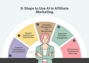 How to Use AI for Affiliate Marketing