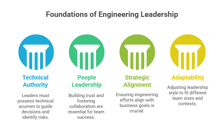 Engineering Leadership Guide for Aspiring Leaders