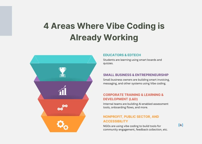 4 Areas Where Vibe Coding is already Working