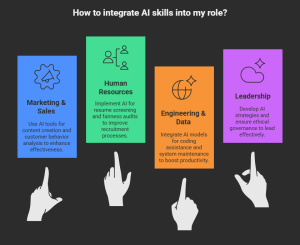 Top AI Skills in Demand to Prepare for the AI Future in 2026