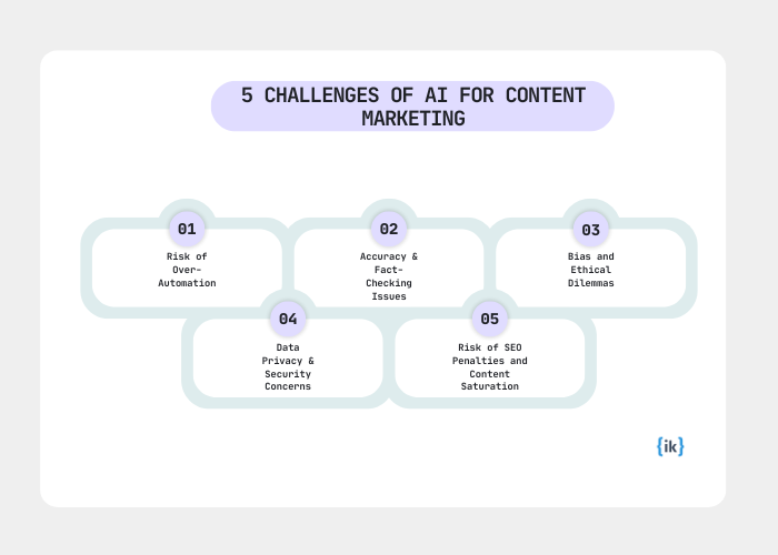 5 Challenges of Using AI for Content Marketing in 2025