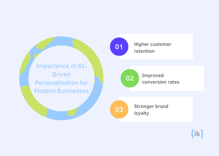 Importance of AI-Driven Personalization for Modern Businesses in 2025
